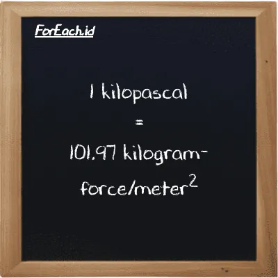 1 kilopaskal setara dengan 101.97 kilogram-force/meter<sup>2</sup> (1 kPa setara dengan 101.97 kgf/m<sup>2</sup>)